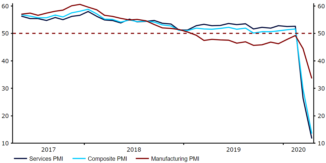 Euro Area PMIs (2017 - 2020)