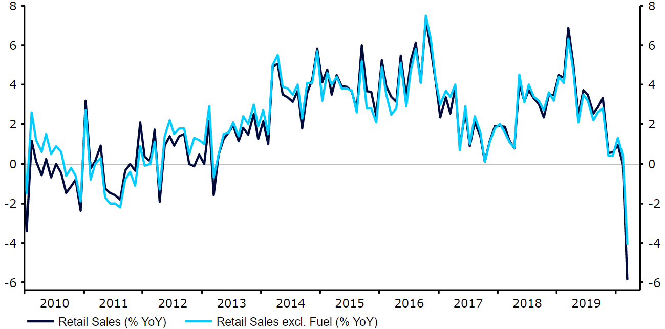 UK Retail Sales (2010 - 2020)