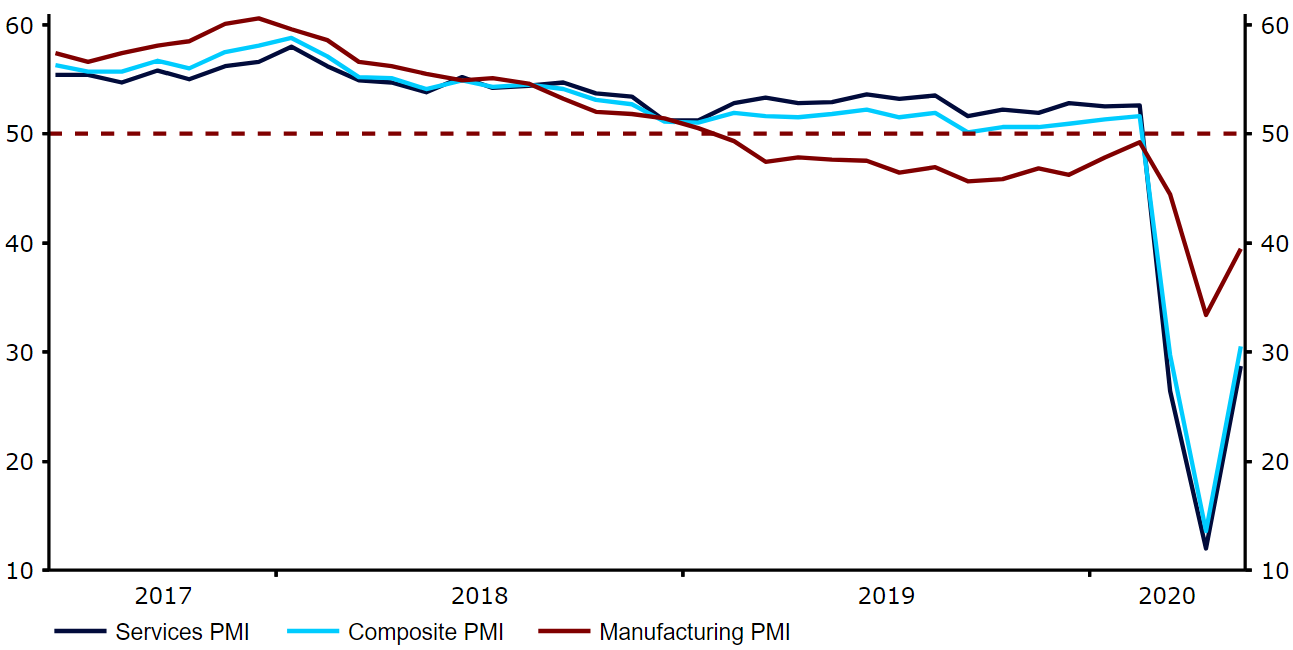 Euro Area PMIs (2017 - 2020)
