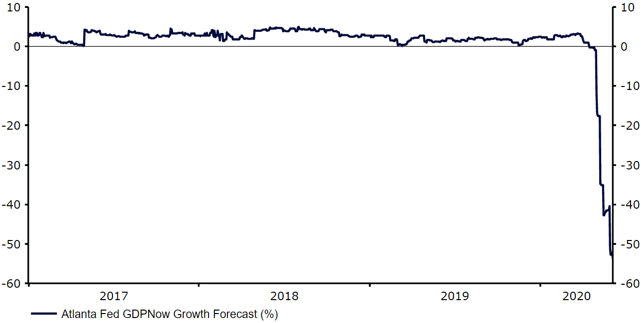 Atlanta Fed GDPNow Forecast (2017 - 2020)
