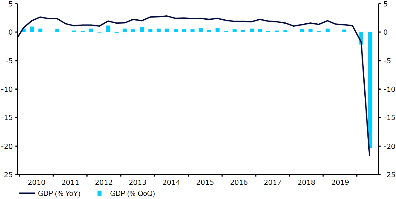 UK GDP Growth Rate (2010 - 2020)